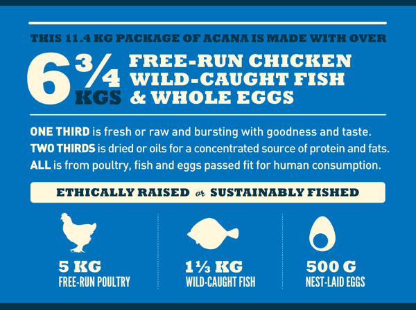 Acana chicken & greens Clearance