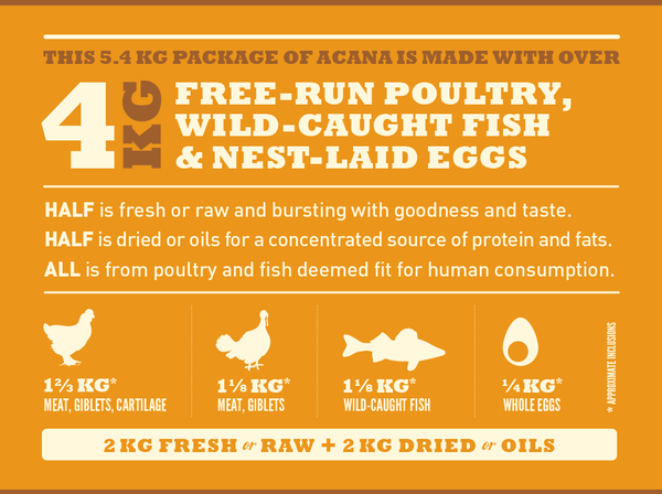 Acana Wild Prairie Dry Cat Food Delivery in Malaysia