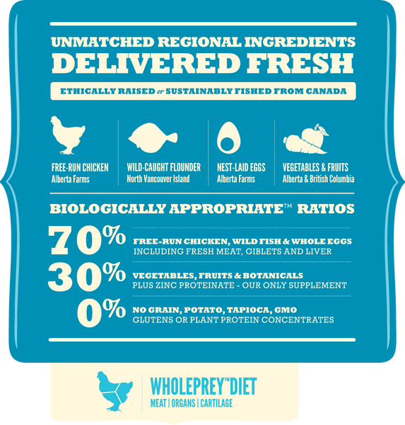 Puppy Small Breed (GF)