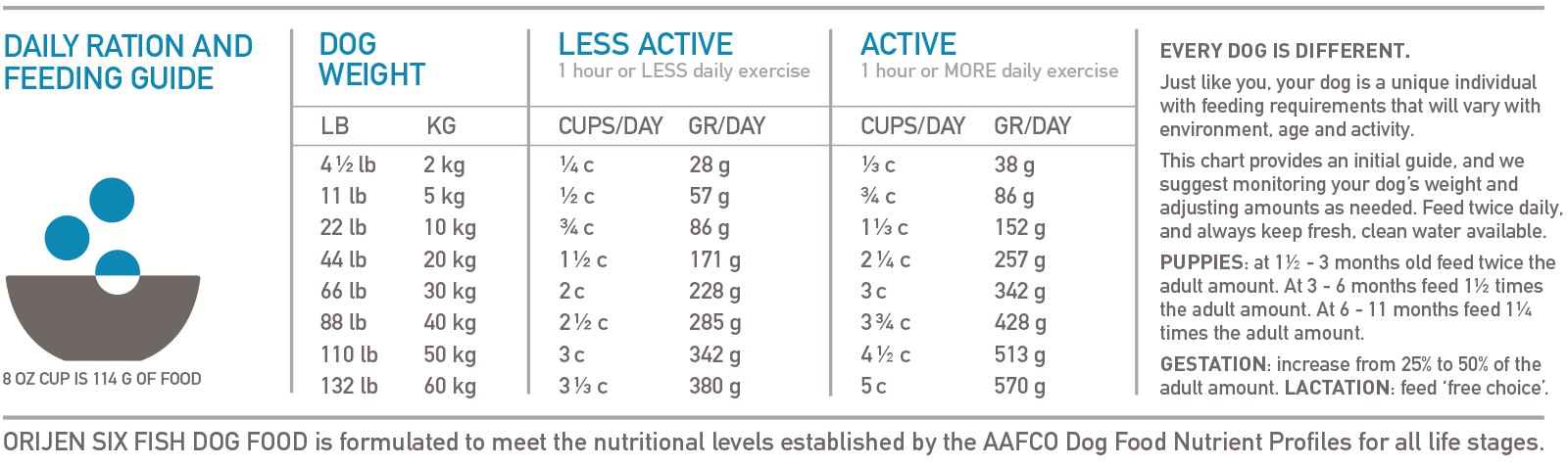Orijen Six Fish Dry Dog Food Delivery in Malaysia